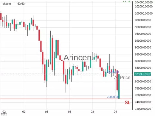 BTCUSD@82336.98 Chart