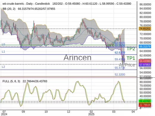 OILUSD@59.439 Chart