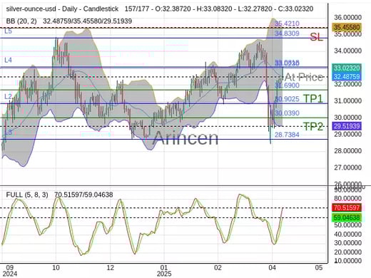 XAGUSD@33.023 Chart