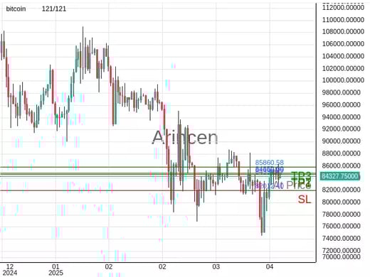 BTCUSD@84337.47 Chart