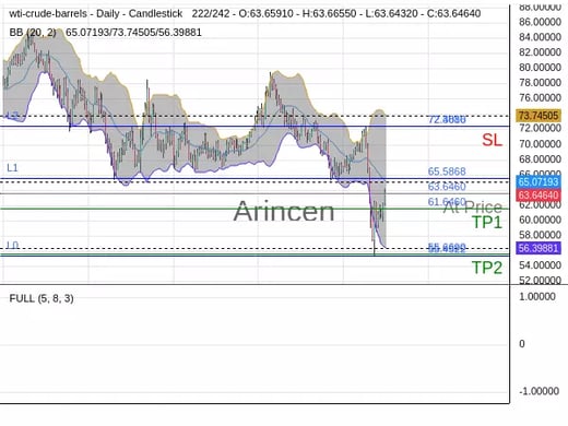 OILUSD@63.646 Chart