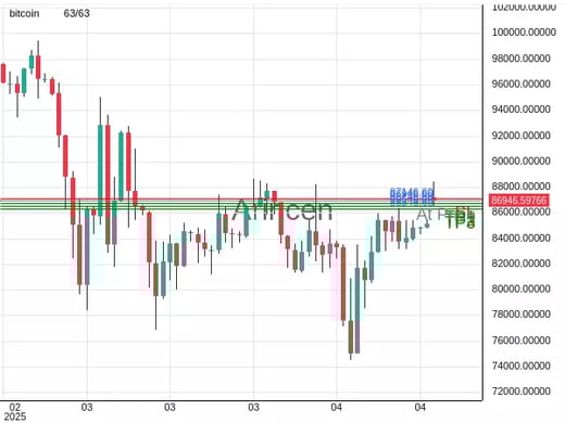 BTCUSD@86946.6 Chart