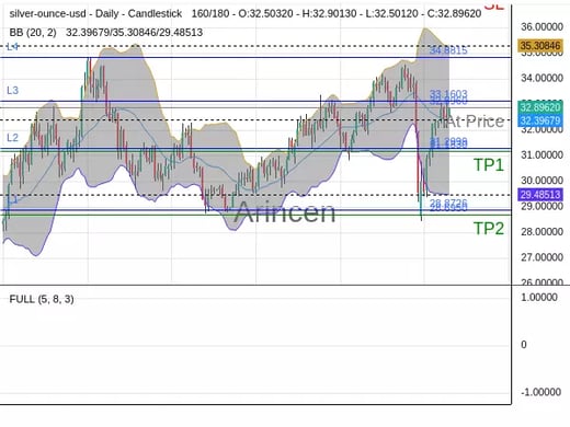 XAGUSD@32.896 Chart