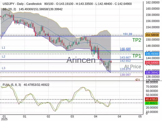 USDJPY@142.652 Chart