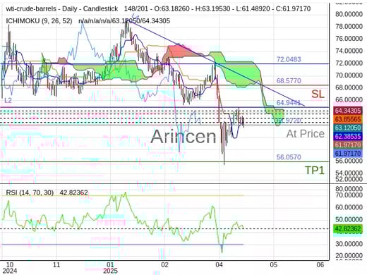 OILUSD@61.972 Chart