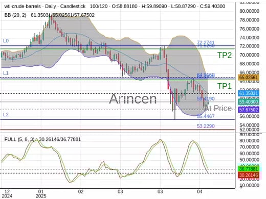 OILUSD@59.419 Chart