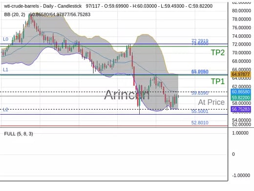 OILUSD@59.839 Chart