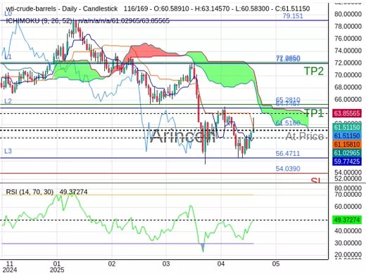 OILUSD@61.516 Chart