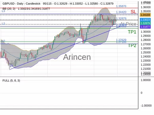 GBPUSD@1.32879 Chart