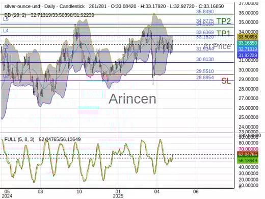 XAGUSD@33.182 Chart