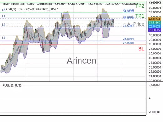 XAGUSD@33.352 Chart