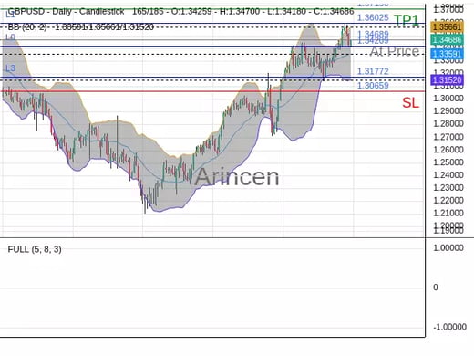 GBPUSD@1.34689 Chart