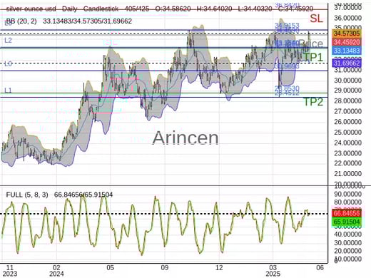 XAGUSD@34.459 Chart