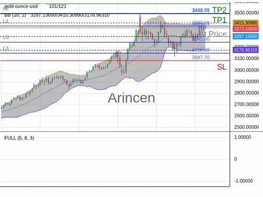 XAUUSD@3373.51 Chart