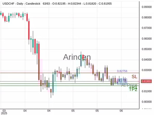 USDCHF@0.81955 Chart