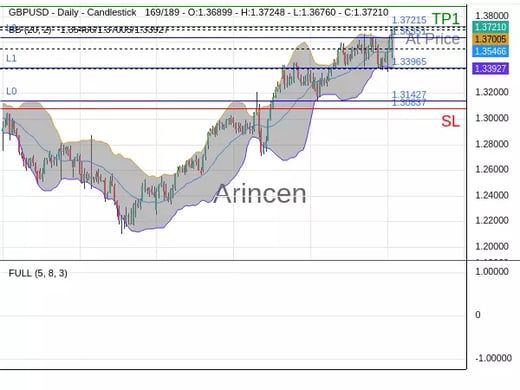 GBPUSD@1.37215 Chart