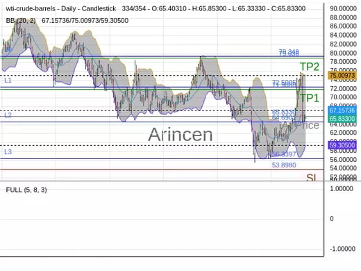 OILUSD@65.833 Chart