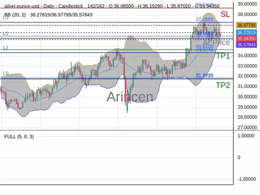 XAGUSD@35.944 Chart