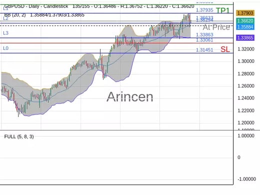 GBPUSD@1.36633 Chart