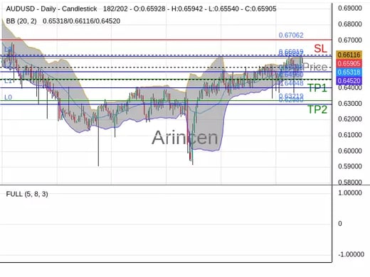 AUDUSD@0.65897 Chart