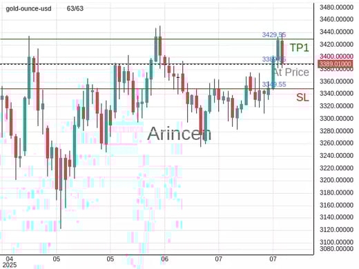 XAUUSD@3389.55 Chart