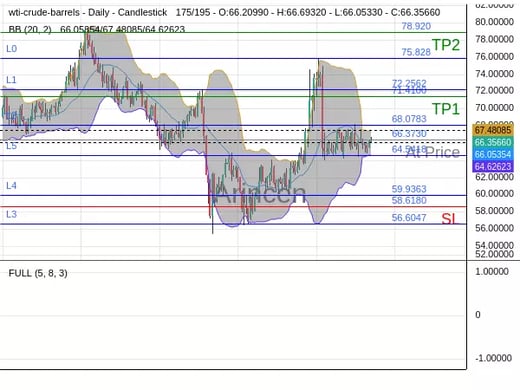 OILUSD@66.373 Chart