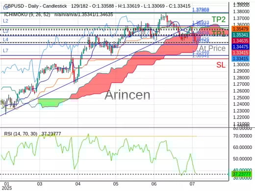 GBPUSD@1.33426 Chart