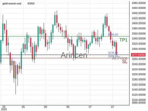 XAUUSD@3278.98 Chart
