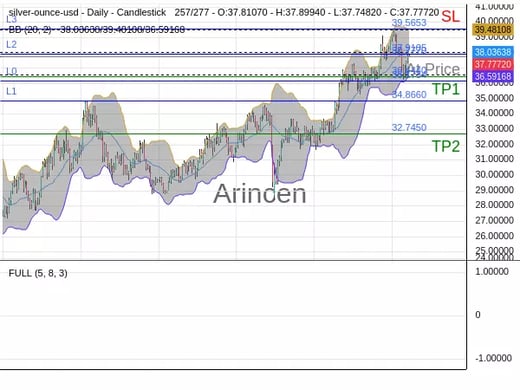 XAGUSD@37.777 Chart