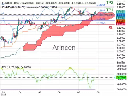 EURUSD@1.16689 Chart