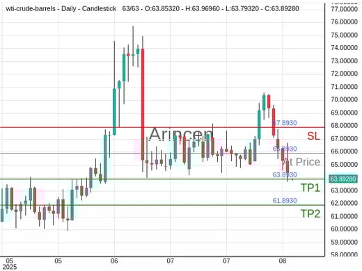 OILUSD@65.893 Chart
