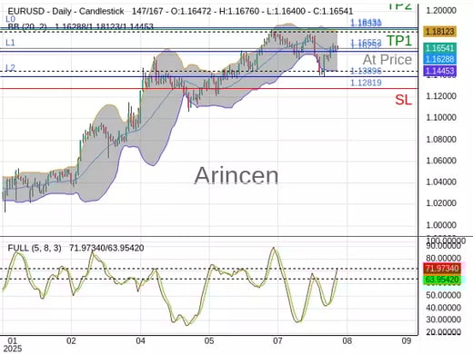 EURUSD@1.16552 Chart