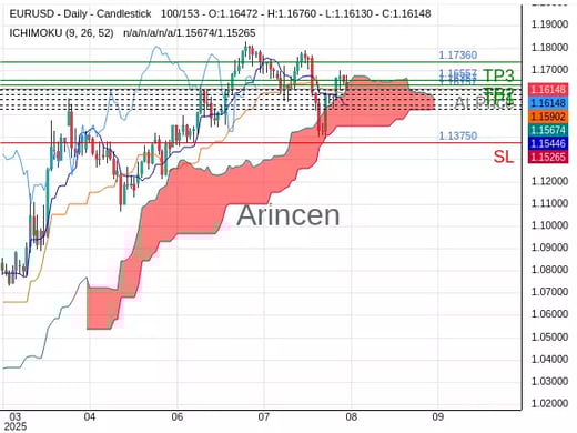 EURUSD@1.16157 Chart