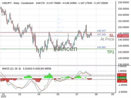 USDJPY@147.24 Chart