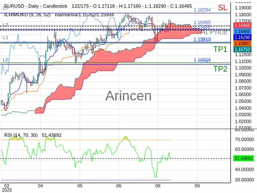 EURUSD@1.16465 Chart