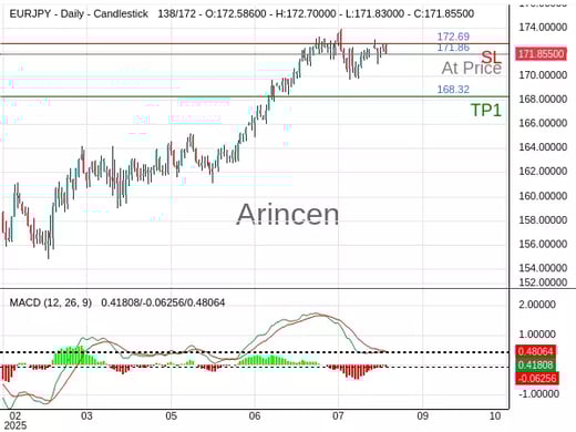 EURJPY@171.857 Chart