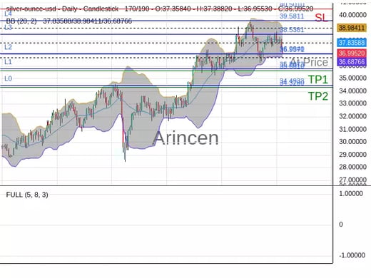 XAGUSD@36.994 Chart