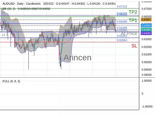 AUDUSD@0.64298 Chart