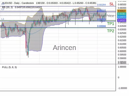 AUDUSD@0.65387 Chart
