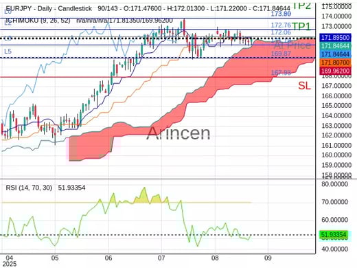 EURJPY@172.056 Chart