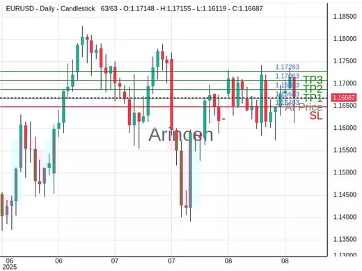 EURUSD@1.16683 Chart