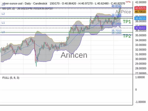 XAGUSD@40.826 Chart