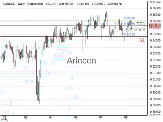 AUDUSD@0.65178 Chart
