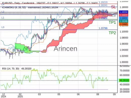 EURUSD@1.16428 Chart
