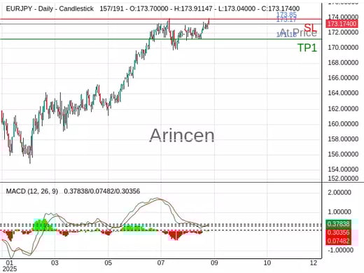 EURJPY@173.169 Chart