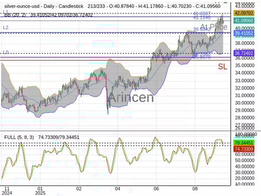 XAGUSD@41.114 Chart