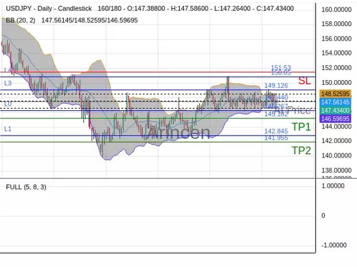 USDJPY@147.44 Chart