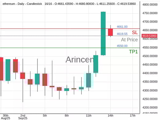 ETHUSD@4619.55 Chart