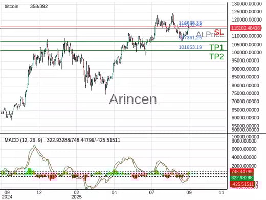 BTCUSD@115102.48 Chart
