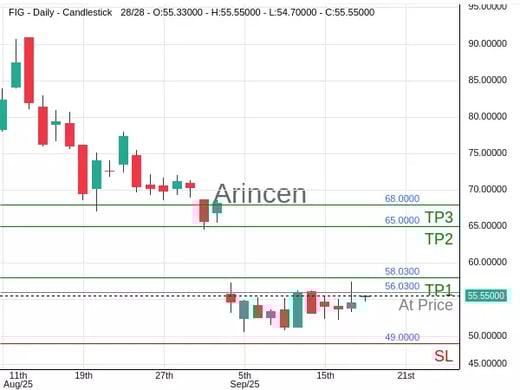 FIG@56.03 Chart